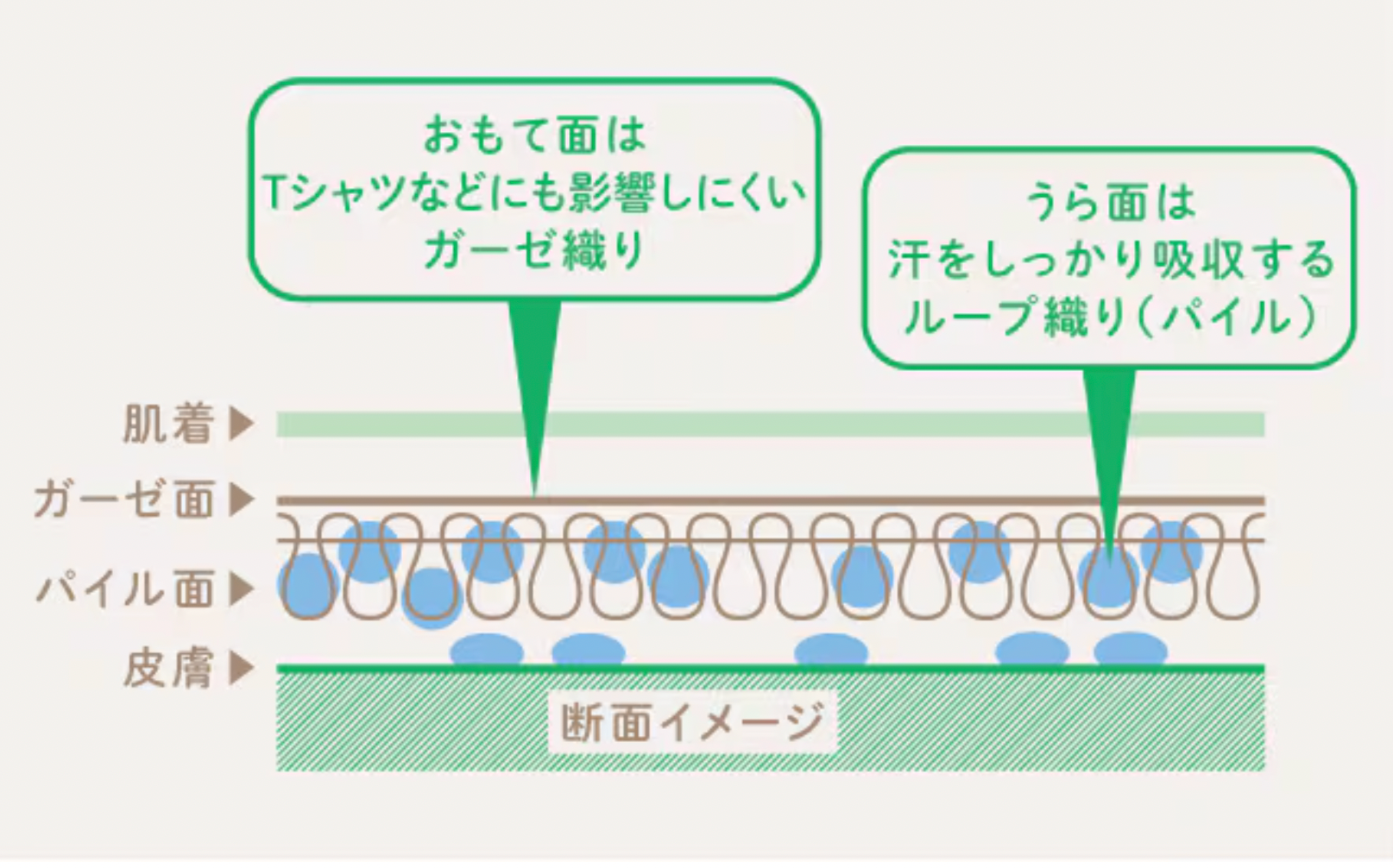 アンダータオル|汗対策用着るタオル
